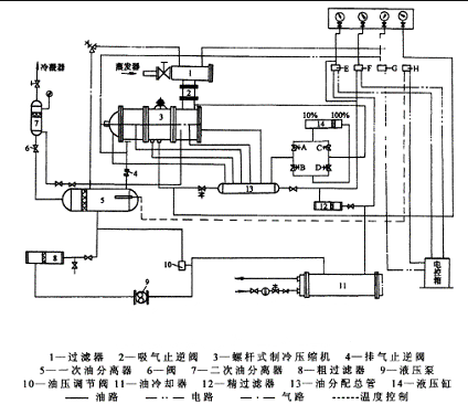 空壓機工作原理圖解