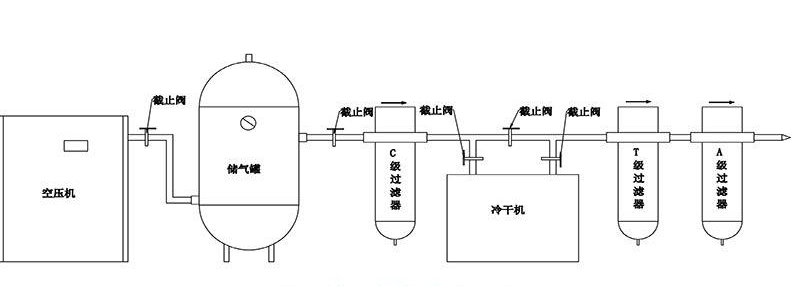 螺桿空壓機(jī)成套安裝圖