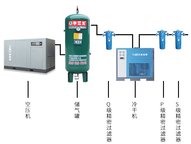 熔噴布生產(chǎn)用空壓機(jī)安裝示意圖