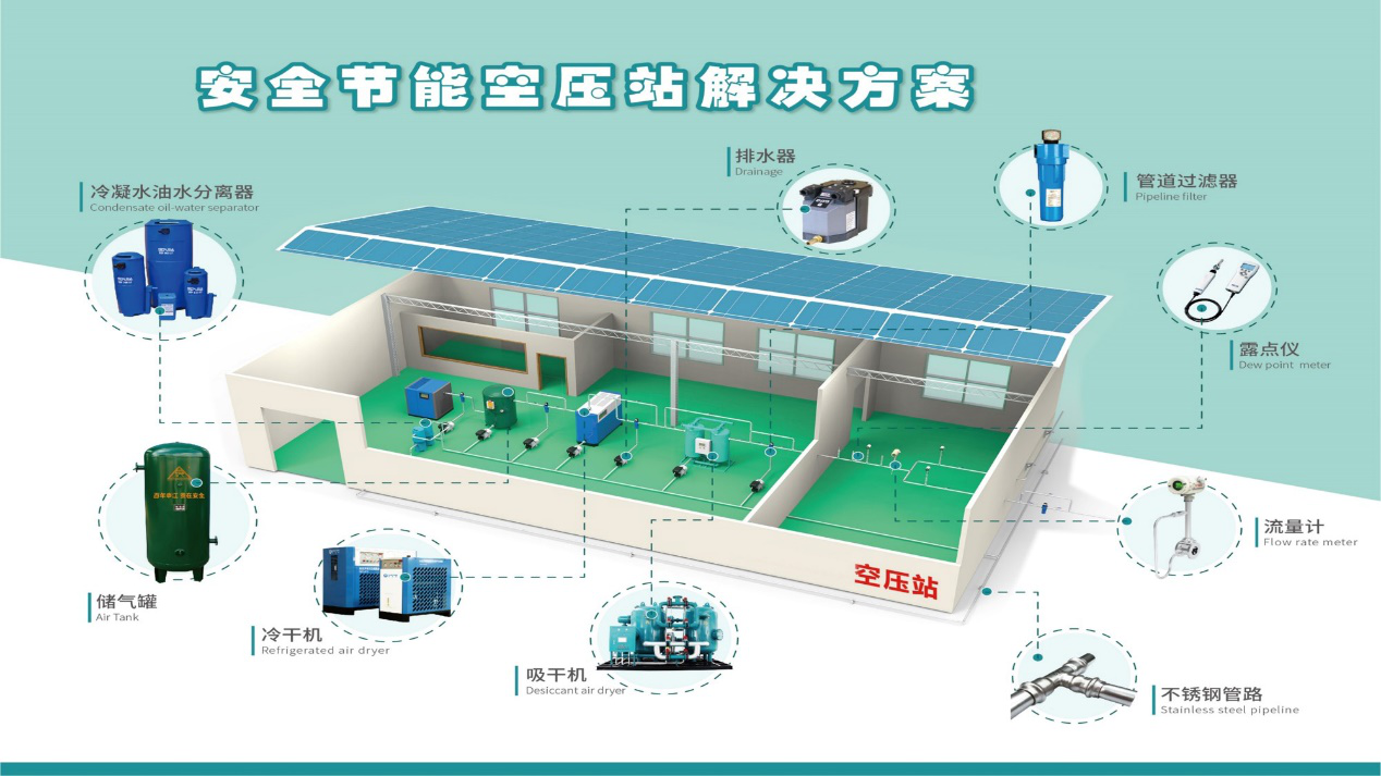 不銹鋼管路設(shè)計